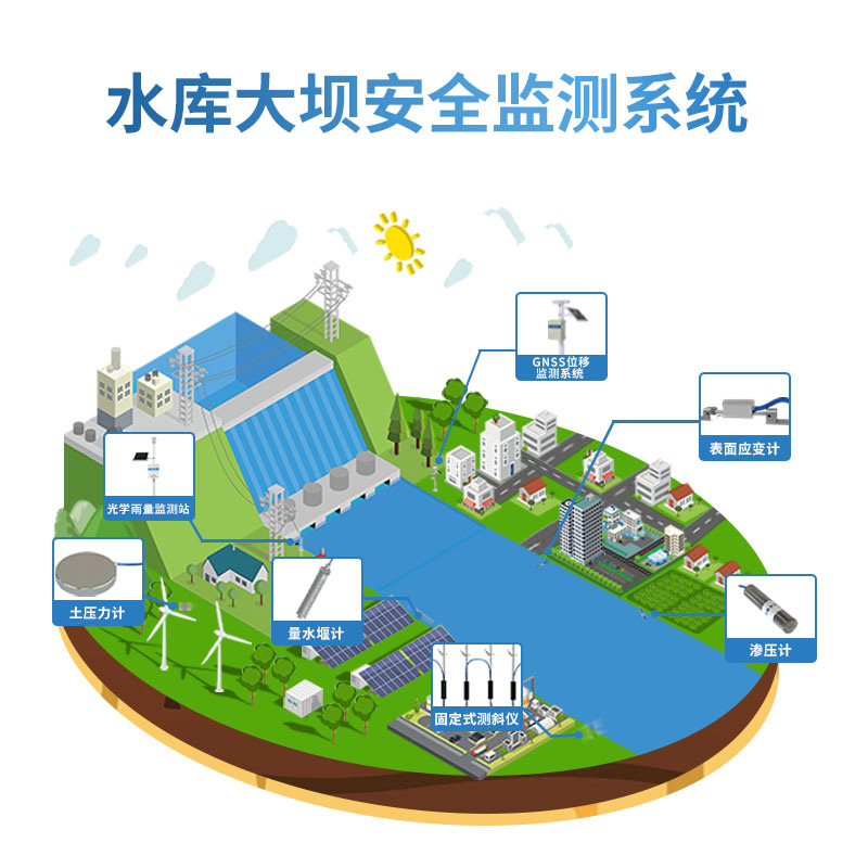 水庫大壩安全自動化監(jiān)測預警系統(tǒng)解決方案